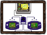 GameBoy Advance Linkkabel